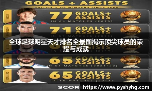 全球足球明星天才排名全景图揭示顶尖球员的荣耀与成就