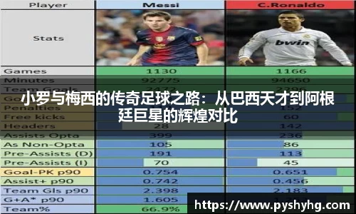 小罗与梅西的传奇足球之路：从巴西天才到阿根廷巨星的辉煌对比